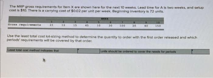 The MRP gross requirements for Item X are shown here for the next 10 weeks. Lead time for A is two weeks, and setup
cost is $10. There is a carrying cost of $0.02 per unit per week. Beginning Inventory is 72 units.
WTEK
10
Gross requirenente
21
12
15
45
10
30
100
20
40
150
Use the least total cost lot-sizing method to determine the quantity to order with the first order released and which
periods' requirements will be covered by that order.
Least total cost method indicates that
unite nhould be ondered to cover the needs for periods
