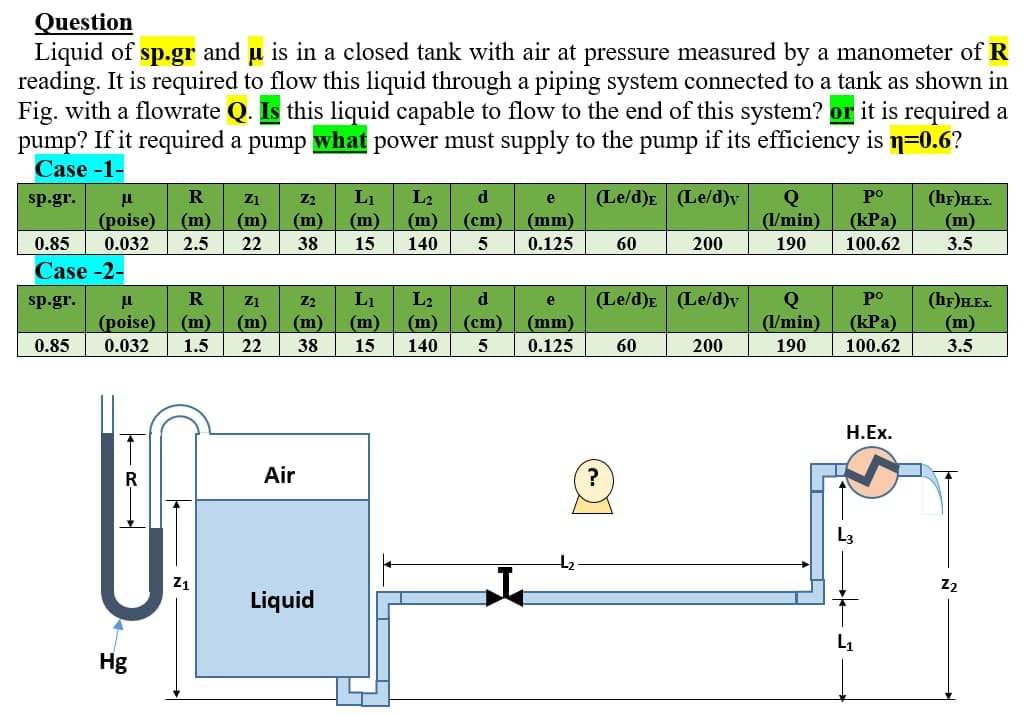 Question
Liquid of sp.gr and u is in a closed tank with air at pressure measured by a manometer of R
reading. It is required to flow this liquid through a piping system connected to a tank as shown in
Fig. with a flowrate Q. Is this liquid capable to flow to the end of this system? or it is required a
pump? If it required a pump what power must supply to the pump if its efficiency is n=0.6?
Case -1-
R
L1
L2
d.
(Le/d)E (Le/d)v
po
(hf)H.Ex.
(m)
sp.gr.
Z1
Z2
e
(poise)
(m)
(m)
(m)
(m)
(m)
(cm)
(mm)
(1/min)
(kPa)
0.85
0.032
2.5
22
38
15
140
0.125
60
200
190
100.62
3.5
Case -2-
(Le/d)E (Le/d)y
(hf)HEx.
(m)
L1
L2
Q
(/min)
po
Z2
(m)
sp.gr.
Z1
e
(poise)
(m)
(m)
(m)
(m)
(cm)
(mm)
(kPa)
0.85
0.032
1.5
22
38
15
140
5
0.125
60
200
190
100.62
3.5
H.Ex.
Air
Z2
Liquid
L1
Hg
