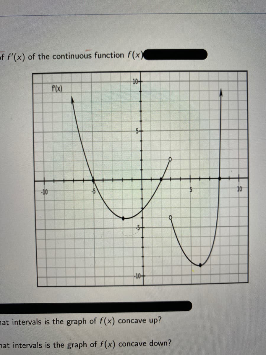 of f'(x) of the continuous function f(x)
10
f(x)
5+
-10
10
-5-
-10+
nat intervals is the graph of f (x) concave up?
nat intervals is the graph of f(x) concave down?
