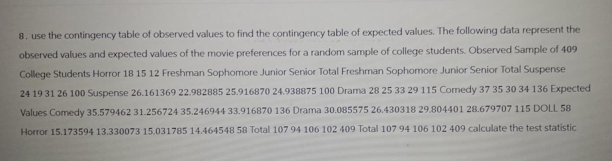 8. use the contingency table of observed values to find the contingency table of expected values. The following data represent the
observed values and expected values of the movie preferences for a random sample of college students. Observed Sample of 409
College Students Horror 18 15 12 Freshman Sophomore Junior Senior Total Freshman Sophomore Junior Senior Total Suspense
24 19 31 26 100 Suspense 26.161369 22.982885 25.916870 24.938875 100 Drama 28 25 33 29 115 Comedy 37 35 30 34 136 Expected
Values Comedy 35.579462 31.256724 35.246944 33.916870 136 Drama 30.085575 26.430318 29.804401 28.679707 115 DOLL 58
Horror 15.173594 13.330073 15.031785 14.464548 58 Total 107 94 106 102 409 Total 107 94 106 102 409 calculate the test statistic
