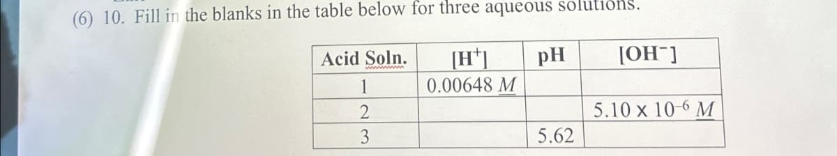 (6) 10. Fill in the blanks in the table below for three aqueous solutions.
Acid Soln.
1
2
3
[H+]
0.00648 M
PH
[OH-]
5.10 x 10-6 M
5.62