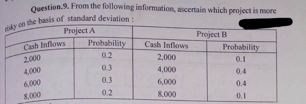 Question.9. From the following information, ascertain which project is more
Project A
Project B
Cash Inflows
Probability
Cash Inflows
Probability
0.2
2,000
2,000
0.1
0.3
4,000
4,000
0.4
0.3
6,000
6,000
0.4
8,000
0.2
8,000
0.1
