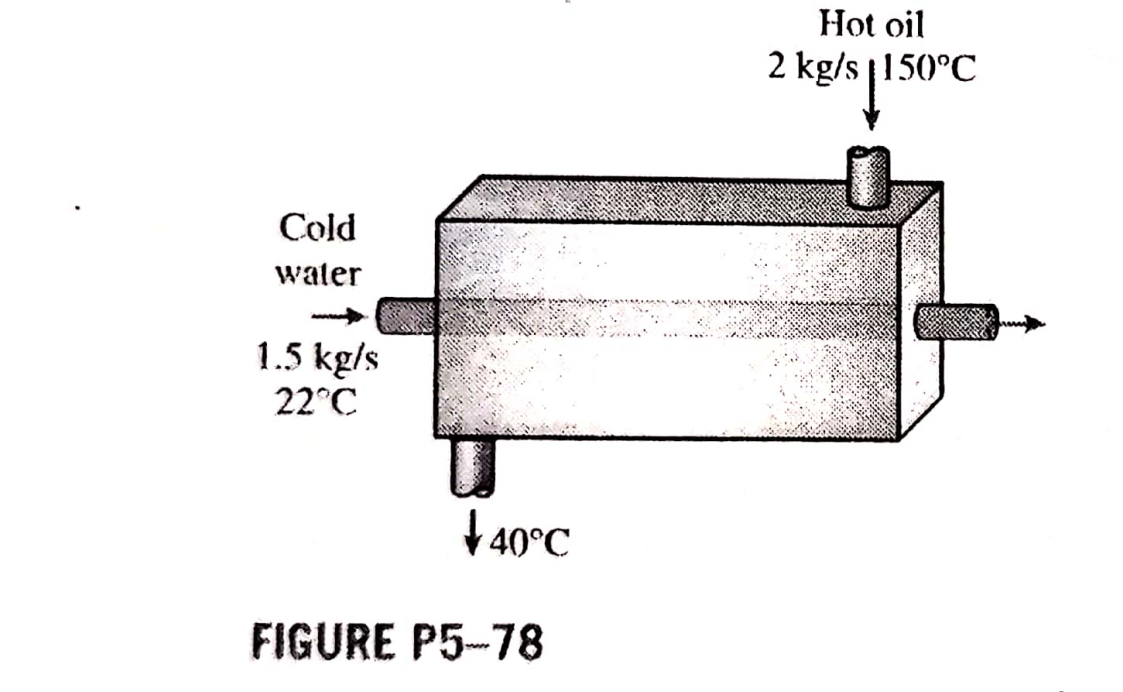 Hot oil
2 kg/s |150°C
Cold
water
1.5 kg/s
22°C
+40°C
FIGURE P5-78
