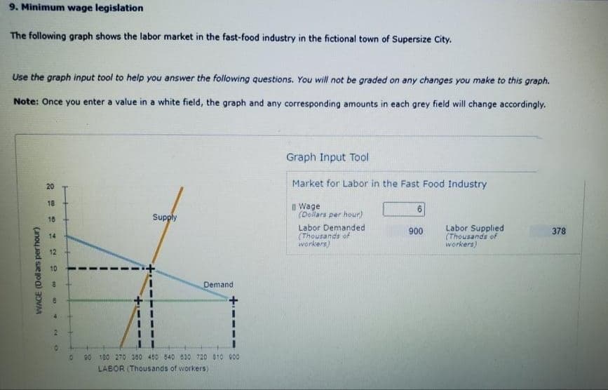 9. Minimum wage legislation
The following graph shows the labor market in the fast-food industry in the fictional town of Supersize City.
Use the graph input tool to help you answer the following questions. You will not be graded on any changes you make to this graph.
Note: Once you enter a value in a white field, the graph and any corresponding amounts in each grey field will change accordingly.
Graph Input Tool
20
Market for Labor in the Fast Food Industry
18
I Wage
(Dellars per hour)
6
Supply
18
Labor Demanded
(Thousands of
workers)
Labor Supplied
(Thousands of
workers)
900
378
14
12
10
Demand
90 100 270 380 450 540 430 720 810 900
LABOR (Thousands of workers)
WAGE (Doll ars per hour)
