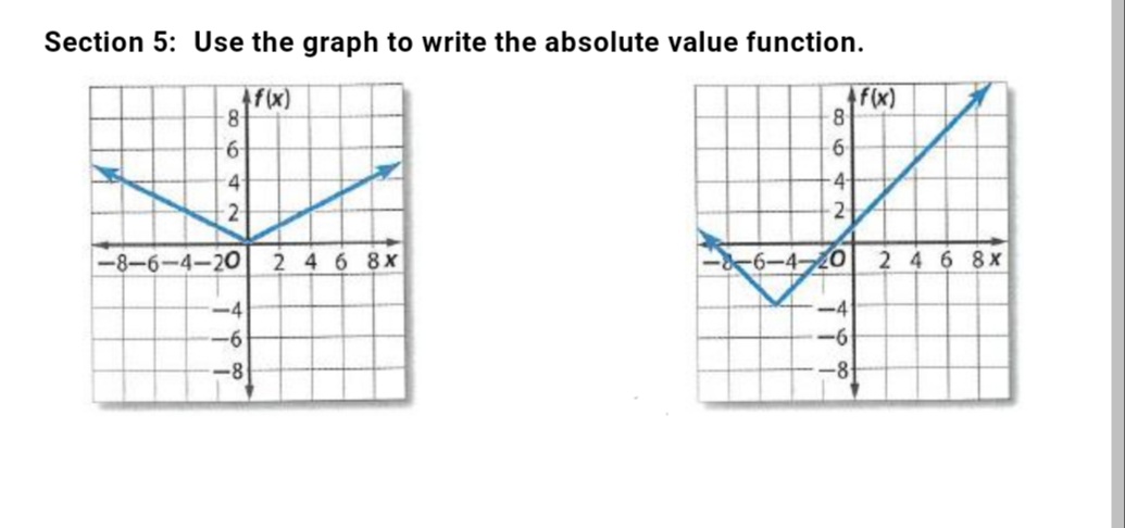Section 5: Use the graph to write the absolute value function.
4f(x)
-8
-6
4
-2
-8-6-4-20
<-4
-6
-8
2 4 6 8x
4 f(x)
-8
6
-4-
-2
8-6-4-20
<-4
-6
-8
2 4 6 8x