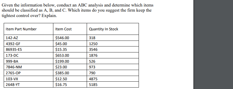 Given the information below, conduct an ABC analysis and determine which items
should be classified as A, B, and C. Which items do you suggest the firm keep the
tightest control over? Explain.
Item Part Number
Item Cost
Quantity In Stock
142-AZ
$546.00
318
4392-GF
$45.00
1250
86935-ES
$15.35
3546
173-DC
$653.00
1876
999-BA
$199.00
526
7846-NM
$23.00
973
2765-OP
$385.00
790
103-VX
$12.50
4875
2648-YT
$16.75
5185

