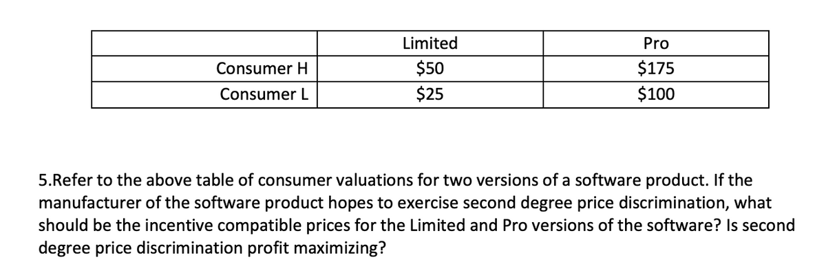Consumer H
Consumer L
Limited
$50
$25
Pro
$175
$100
5.Refer to the above table of consumer valuations for two versions of a software product. If the
manufacturer of the software product hopes to exercise second degree price discrimination, what
should be the incentive compatible prices for the Limited and Pro versions of the software? Is second
degree price discrimination profit maximizing?