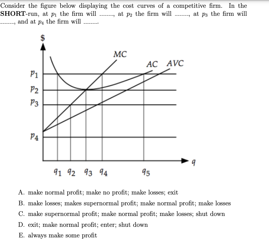 Consider the figure below displaying the cost curves of a competitive firm. In the
SHORT-run, at p₁ the firm will
at p2 the firm will
at på the firm will
and at p4 the firm will
$
P1
P2
P3
P4
‒‒‒‒‒‒
91 92 93 94
MC
AC AVC
95
A. make normal profit; make no profit; make losses; exit
B. make losses; makes supernormal profit; make normal profit; make losses
C. make supernormal profit; make normal profit; make losses; shut down
D. exit; make normal profit; enter; shut down
E. always make some profit