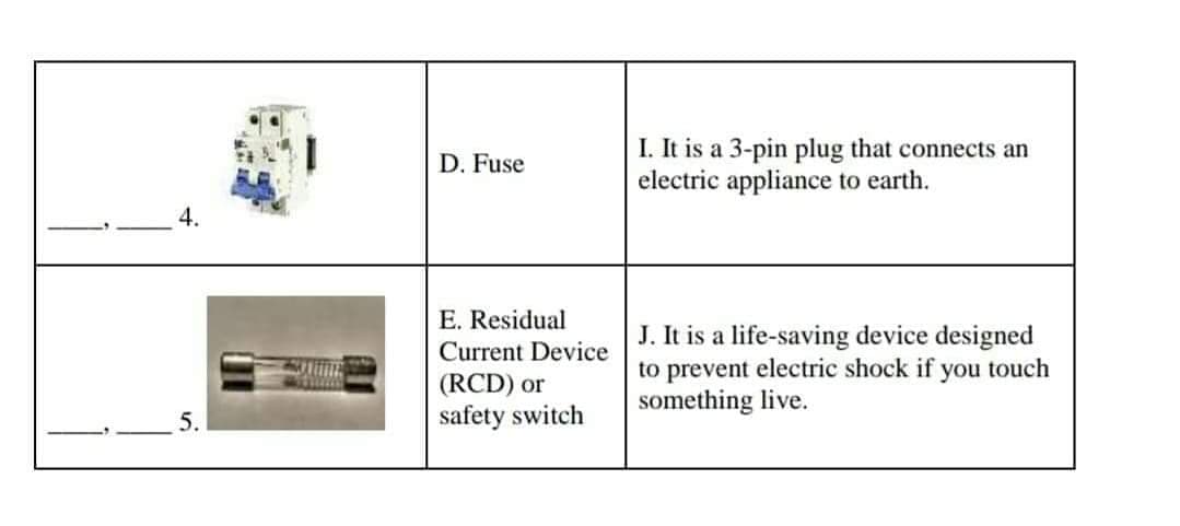 I. It is a 3-pin plug that connects an
electric appliance to earth.
D. Fuse
E. Residual
J. It is a life-saving device designed
to prevent electric shock if you touch
something live.
Current Device
(RCD) or
safety switch
5.
