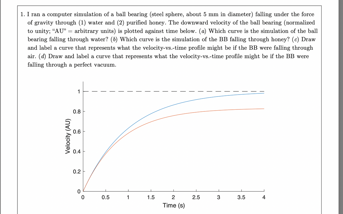 1. I ran a computer simulation of a ball bearing (steel sphere, about 5 mm in diameter) falling under the force
of gravity through (1) water and (2) purified honey. The downward velocity of the ball bearing (normalized
to unity; "AU" = arbitrary units) is plotted against time below. (a) Which curve is the simulation of the ball
bearing falling through water? (b) Which curve is the simulation of the BB falling through honey? (c) Draw
and label a curve that represents what the velocity-vs.-time profile might be if the BB were falling through
air. (d) Draw and label a curve that represents what the velocity-vs.-time profile might be if the BB were
falling through a perfect vacuum.
Velocity (AU)
1
0.8
0.6
0.4
0.2
0
0
0.5
1
1.5
2
Time (s)
2.5
3
3.5
4