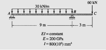 30 kN/m
9 m
B
EI=constant
E = 200 GPa
1=800(106) mm¹
60 kN
-3m-