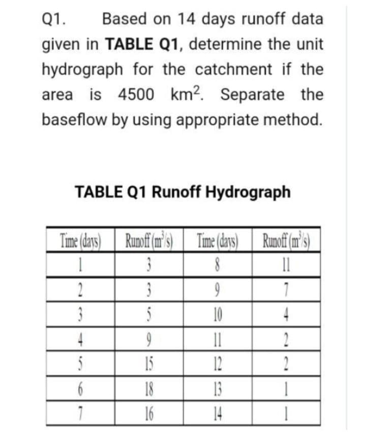 Q1.
Based on 14 days runoff data
given in TABLE Q1, determine the unit
hydrograph for the catchment if the
area is 4500 km2. Separate the
baseflow by using appropriate method.
TABLE Q1 Runoff Hydrograph
Time (days) Runof(m's
Time (days) Runoff(m's
1
II
2
10
4
4
2
15
12
2
6
18
13
7
16
14

