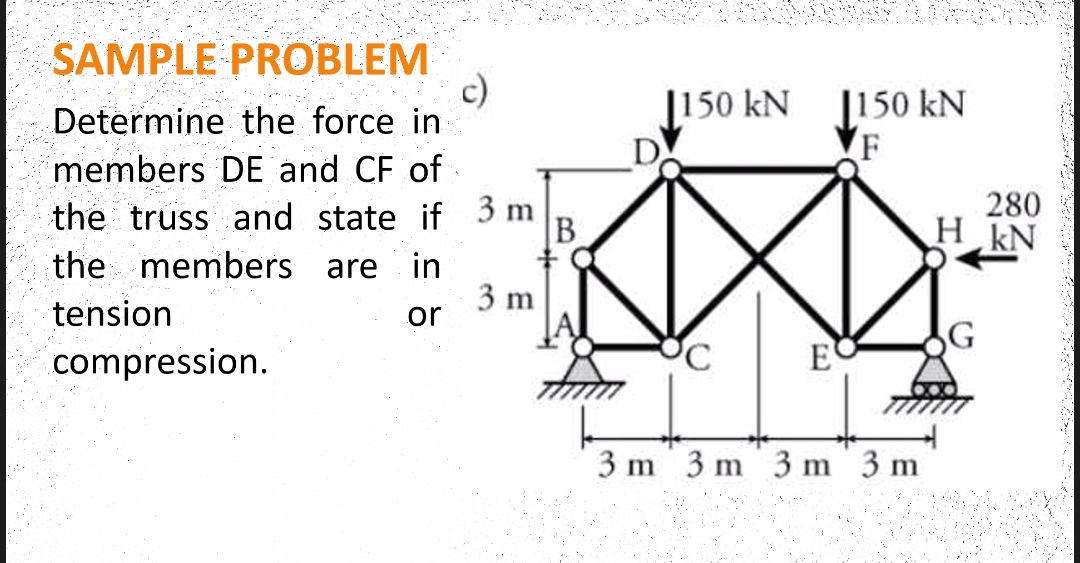 SAMPLE PROBLEM
c)
150 kN
150 kN
Determine the force in
F
members DE and CF of
the truss and state if 3 m
280
B
H kN
the
members are in
3 m
tension
or
compression.
E
3m 3m 3m 3m