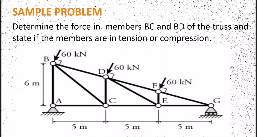 SAMPLE PROBLEM
Determine the force in members BC and BD of the truss and
state if the members are in tension or compression.
6 m
60 kN
B
60 kN
60 kN
E
5 m
5 m
5 m