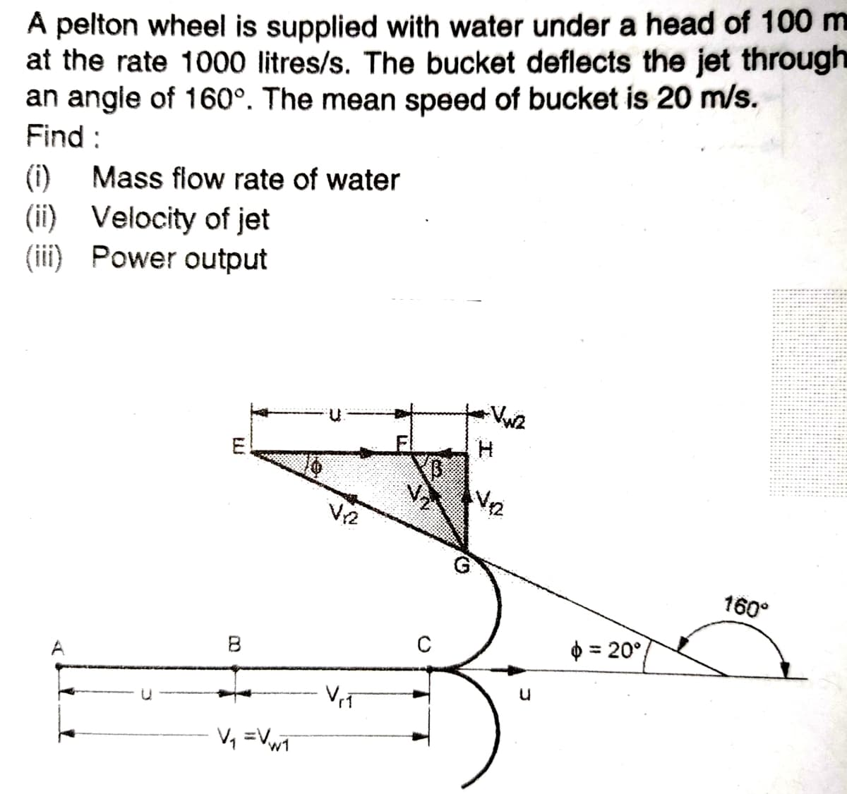 A pelton wheel is supplied with water under a head of 100 m
at the rate 1000 litres/s. The bucket deflects the jet through
an angle of 160°. The mean speed of bucket is 20 m/s.
Find :
Mass flow rate of water
(i)
(ii) Velocity of jet
(iii) Power output
H.
V2
V2
160°
C
$ = 20°
A
V1 =Vw1
