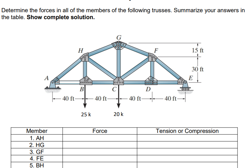 Determine the forces in all of the members of the following trusses. Summarize your answers in
the table. Show complete solution.
G
H
F
15 ft
30 ft
A
E
Joočõoo
Jo000
B
C
D
- 40 ft-
40 ft-
40 ft 40 ft-
25 k
20 k
Member
Force
Tension or Compression
1. AH
2. HG
3. GF
4. FE
5. ВН
