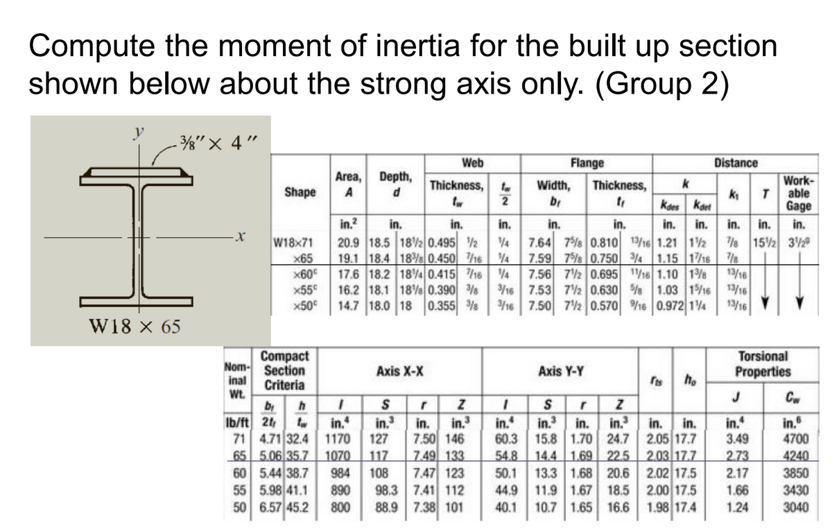 Compute the moment of inertia for the built up section
shown below about the strong axis only. (Group 2)
½"x 4"
Web
Flange
Distance
Area, Depth,
Work-
k T able
Gage
k
Thickness,
2
Thickness,
Width,
br
Shape
A
Kdes Kart
in.
7.64 7%8 0.810 13/16 1.21 12
1.15 1/16
in.?
in.
in.
in.
in.
in.
in.
in.
in.
in.
/% 152 32
W18x71
x65
x60
x55°
x50
20.9 18.5 1820.495 2
19.1 18.4 18% 0.450 16
17.6 18.2 184 0.415 /16
16.2 18.1 18e 0.390 38
14.7 18.0 18 0.355 %%
7.59 7%s 0.750 34
7/8
13/16
13/16
7.56 72 0.695 /16 1.10 1
16 7.53 72 0.630 %8 1.03 1%16
13/16
16 7.50 72 0.570 16 0.972 14
W18 × 65
Compact
Nom- Section
inal
Torsional
Axis X-X
Axis Y-Y
Properties
Criteria
ho
Wt.
by
Ib/ft 2t
71 4.71 32.4 1170
65 5.06 35.7 1070
60 5.44 38.7
55 5.98 41.1
50 6.57 45.2
Cw
S
in.
in. in.
in.
127
117
in.
in.
60.3
54.8
in.
15.8 1.70 24.7
14.4 1.69
13.3 1.68 20.6
in.
3.49
in.
in.
7.50 146
7.49 133
7.47 123
7.41 112
in.
in.
2.05 17.7
22.5 2.03 17.7
2.02 17.5
2.00 17.5
1.98 17.4
4700
2.73
4240
984
108
50.1
2.17
3850
890
98.3
44.9
11.9 1.67
18.5
1.66
3430
800
88.9 7.38 101
40.1
10.7 1.65
16.6
1.24
3040
