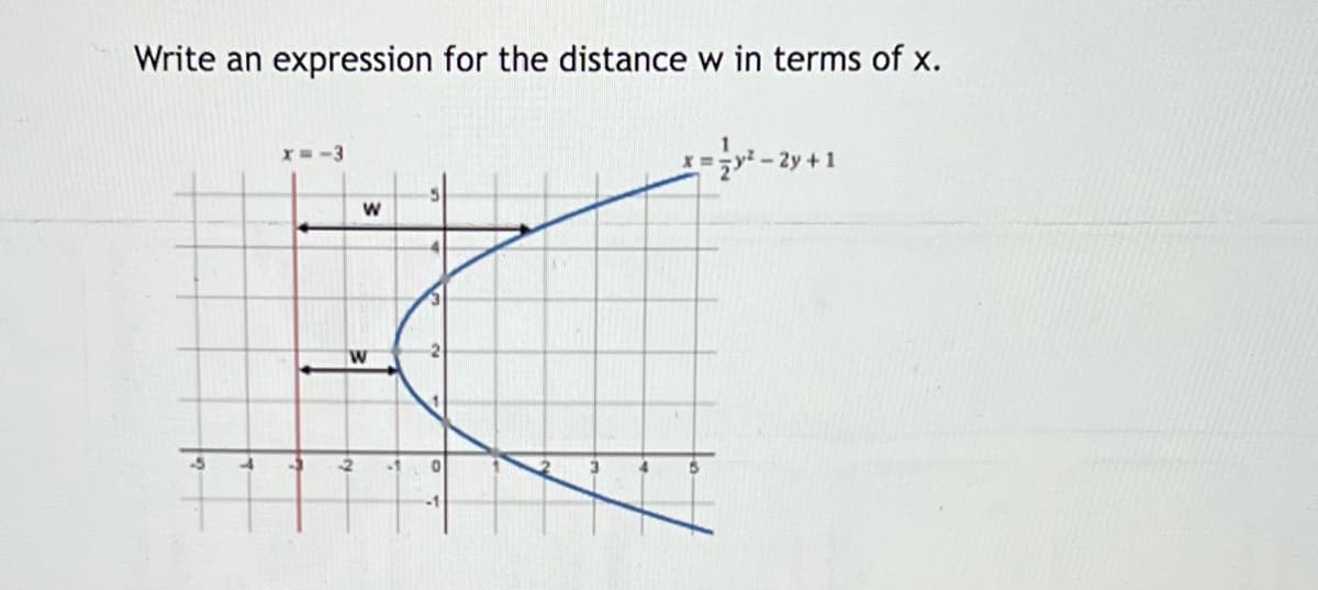 Write an expression for the distance w in terms of x.
X=-3
- 2y +1
