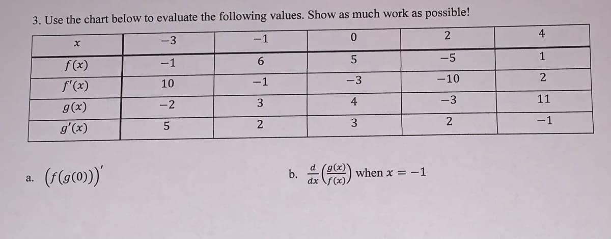 3. Use the chart below to evaluate the following values. Show as much work as possible!
4
-3
-1
-1
6.
-5
1
f(x)
f'(x)
10
-1
-3
-10
2
-2
3
4
-3
11
g(x)
3
-1
g'(x)
5
b. )
when x = -1
a. (F(g(0)'
