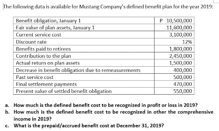 The following data is available for Mustang Company's defined benefit plan for the year 2019:
P 10,500,000
Benefit obligation, January 1
Fair value of plan assets, January 1
11,600,000
Current service cost
3,100,000
Discount rate
Benefits paid to retirees
Contribution to the plan
Actual return on plan assets
Decrease in benefit obligation due to remeasurements
Past service cost
Final settlement payments
Present value of settled benefit obligation
12%
1,800,000
2,450,000
1,500,000
400,000
500,000
470,000
550,000
a. How much is the defined benefit cost to be recognized in profit or loss in 2019?
b. How much is the defined benefit cost to be recognized in other the comprehensive
income in 2019?
c. What is the prepaid/accrued benefit cost at December 31, 2019?
