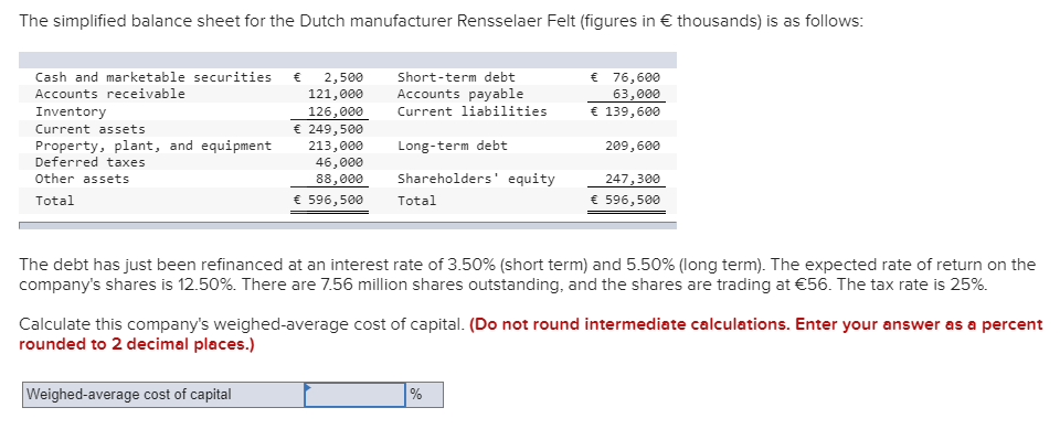 The simplified balance sheet for the Dutch manufacturer Rensselaer Felt (figures in € thousands) is as follows:
€ 76,600
63,000
€ 139,600
Cash and marketable securities
Short-term debt
Accounts payable
Current liabilities
€
2,500
121,000
Accounts receivable
Inventory
126,000
€ 249,500
213,000
46,000
Current assets
Property, plant, and equipment
Deferred taxes
Long-term debt
209,600
Shareholders' equity
Other assets
88,000
247,300
€ 596,500
€ 596,500
Total
Total
The debt has just been refinanced at an interest rate of 3.50% (short term) and 5.50% (long term). The expected rate of return on the
company's shares is 12.50%. There are 7.56 million shares outstanding, and the shares are trading at €56. The tax rate is 25%.
Calculate this company's weighed-average cost of capital. (Do not round intermediate calculations. Enter your answer as a percent
rounded to 2 decimal places.)
Weighed-average cost of capital
