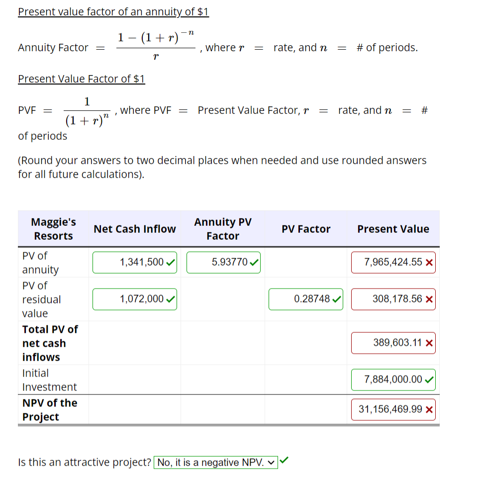 Present value factor of an annuity of $1
1 − (1 + r) ¯″
Annuity Factor
Present Value Factor of $1
1
(1 + r)"
Maggie's
Resorts
PV of
annuity
PV of
residual
value
Total PV of
net cash
inflows
Initial
r
Investment
NPV of the
Project
PVE =
of periods
(Round your answers to two decimal places when needed and use rounded answers
for all future calculations).
where PVF =
Net Cash Inflow
1,341,500 ✓
I
1,072,000 ✓
where r = rate, and n =
Present Value Factor, r = rate, and n = #
Annuity PV
Factor
5.93770✔
Is this an attractive project? No, it is a negative NPV. ✓
# of periods.
PV Factor
0.28748✔
Present Value
7,965,424.55 x
308,178.56 x
389,603.11 X
7,884,000.00✔
31,156,469.99 x