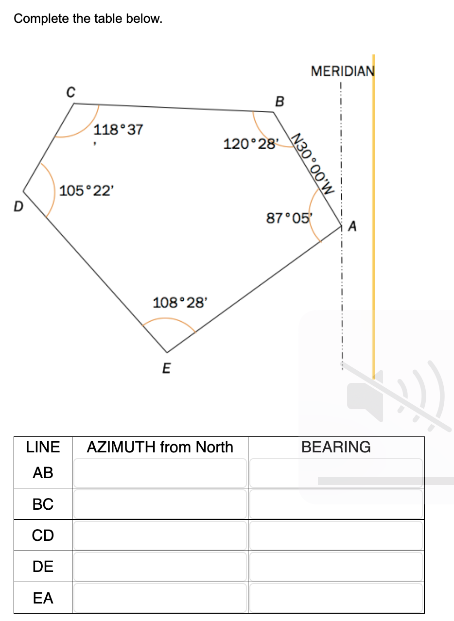 Complete the table below.
C
LINE
AB
BC
CD
DE
EA
118°37
105°22'
108° 28'
E
B
120°28'
AZIMUTH from North
N30°00'W
MERIDIAN
87°05'
A
BEARING