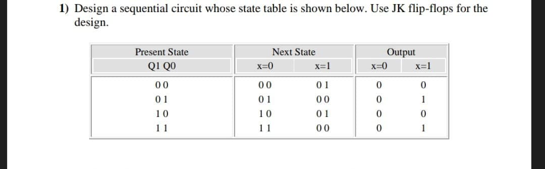 1) Design a sequential circuit whose state table is shown below. Use JK flip-flops for the
design.
Present State
Q1 QO
00
01
10
11
Next State
Xx=0
00
01
10
11
x=1
01
00
01
00
Output
x=0
0
0
0
0
x=1
0
1
0
1