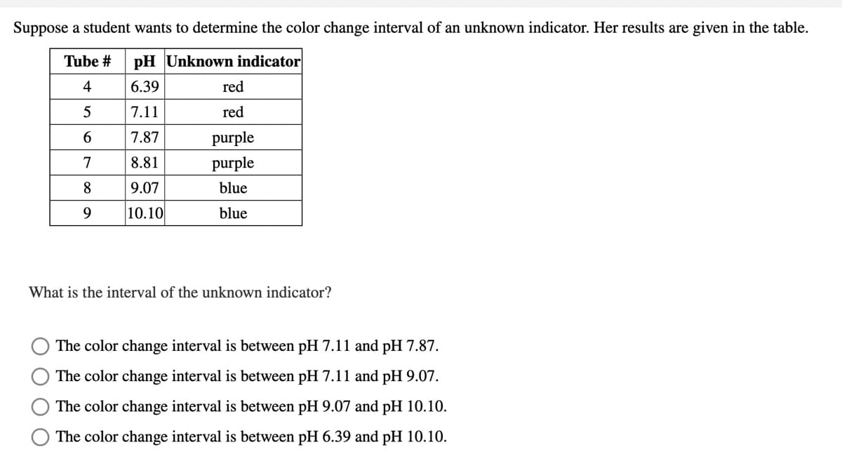Suppose a student wants to determine the color change interval of an unknown indicator. Her results are given in the table.
Tube #
pH Unknown indicator
4
6.39
red
7.11
red
6.
7.87
purple
7
8.81
purple
8
9.07
blue
9
10.10
blue
What is the interval of the unknown indicator?
The color change interval is between pH 7.11 and pH 7.87.
The color change interval is between pH 7.11 and pH 9.07.
The color change interval is between pH 9.07 and pH 10.10.
The color change interval is between pH 6.39 and pH 10.10.
