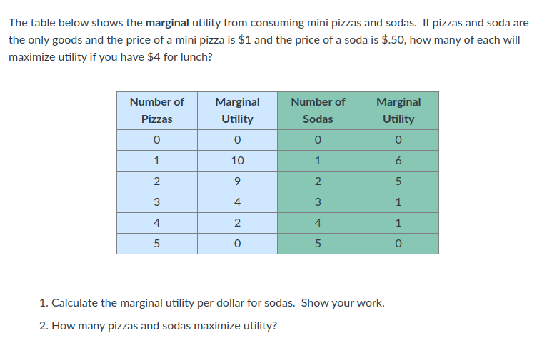 The table below shows the marginal utility from consuming mini pizzas and sodas. If pizzas and soda are
the only goods and the price of a mini pizza is $1 and the price of a soda is $.50, how many of each will
maximize utility if you have $4 for lunch?
Number of
Marginal
Number of
Marginal
Pizzas
Utility
Sodas
Utility
1
10
1
6
2
2
4
4
4
1
5
1. Calculate the marginal utility per dollar for sodas. Show your work.
2. How many pizzas and sodas maximize utility?
3.
