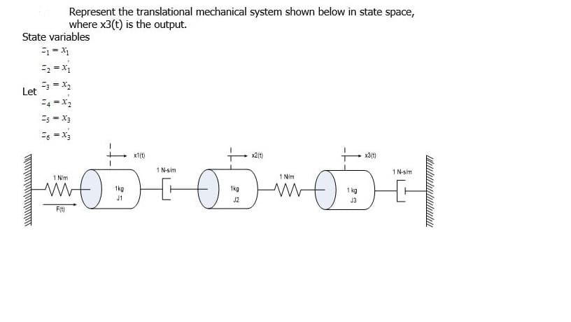 Represent the translational mechanical system shown below in state space,
where x3(t) is the output.
State variables
ニュ=X
3 = X2
Let
-4 = X2
Es = X3
E6 = X3
x1(t)
x2(t)
x3(t)
1 N-sim
1 N-sim
1 Nim
1 Nim
1kg
1kg
1 kg
J1
J2
J3
Fit)

