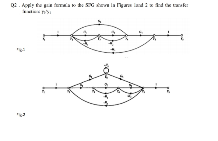 Q2 . Apply the gain formula to the SFG shown in Figures land 2 to find the transfer
function: ys/y1
G.
Fig.1
Fig.2
