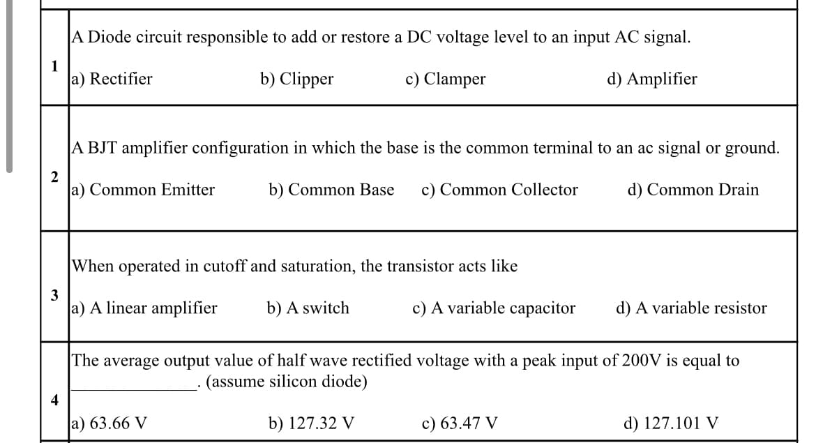 |A Diode circuit responsible to add or restore a DC voltage level to an input AC signal.
1
|a) Rectifier
b) Clipper
c) Clamper
d) Amplifier
A BJT amplifier configuration in which the base is the common terminal to an ac signal or ground.
2
a) Common Emitter
b) Common Base
c) Common Collector
d) Common Drain
When operated in cutoff and saturation, the transistor acts like
3
a) A linear amplifier
b) A switch
c) A variable capacitor
d) A variable resistor
The average output value of half wave rectified voltage with a peak input of 200V is equal to
(assume silicon diode)
4
a) 63.66 V
b) 127.32 V
c) 63.47 V
d) 127.101 V

