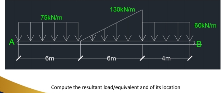 A
75kN/m
6m
130kN/m
6m
-4m
Compute the resultant load/equivalent and of its location
60kN/m
PB