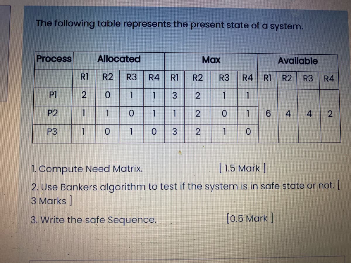 The following table represents the present state of a system.
Process
Allocated
Max
Available
R1
R2
R3
R4
RI
R2
R3
R4 RI
R2
R3
R4
P1
3
2
P2
1.
1
2
6 4 4
P3
3
2
1. Compute Need Matrix.
[1.5 Mark ]
2. Use Bankers algorithm to test if the system is in safe state or not.
3 Marks ]
3. Write the safe Sequence.
[0.5 Mark ]
2.
