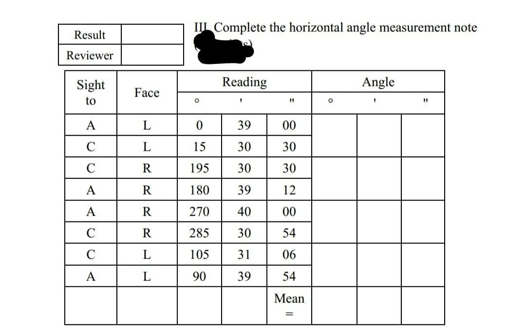 III Complete the horizontal angle measurement note
Result
Reviewer
Sight
Reading
Angle
Face
to
11
A
39
00
L
15
30
30
R
195
30
30
A
R
180
39
12
A
R
270
40
00
C
R
285
30
54
L
105
31
06
A
L
90
39
54
Mean

