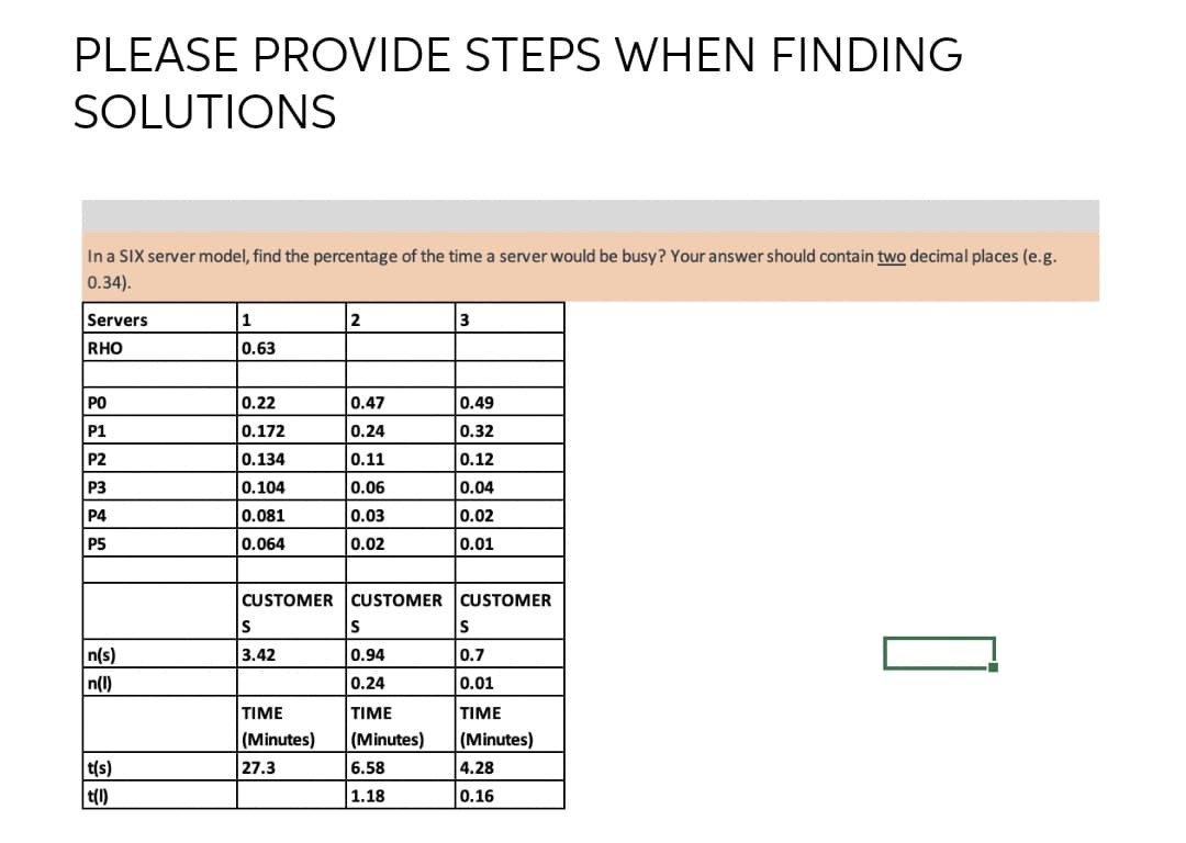 PLEASE PROVIDE STEPS WHEN FINDING
SOLUTIONS
In a SIX server model, find the percentage of the time a server would be busy? Your answer should contain two decimal places (e.g.
0.34).
Servers
1
2
RHO
0.63
PO
0.22
0.47
0.49
P1
0.172
0.24
0.32
P2
P3
0.134
0.11
0.12
0.104
0.06
0.04
P4
0.081
0.03
0.02
P5
0.064
0.02
0.01
CUSTOMER
CUSTOMER CUSTOMER
S
Is
S
n(s)
3.42
0.94
0.7
n(1)
0.24
0.01
TIME
TIME
TIME
(Minutes)
|(Minutes)
(Minutes)
t(s)
t(1)
27.3
6.58
4.28
1.18
0.16
