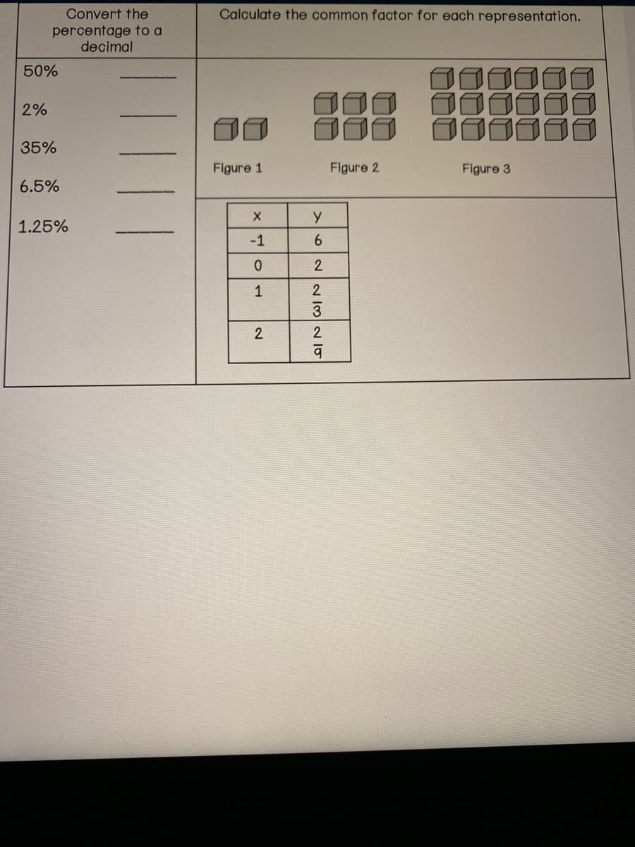 Convert the
percentage to a
decimal
50%
2%
35%
6.5%
1.25%
Calculate the common factor for each representation.
Figure 1
X
-1
ܘ
0
1
2
ONWINNOK
6
2
2
2
Figure 2
Figure 3