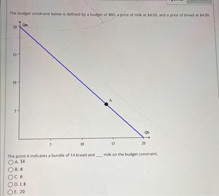 The budget constraint below is defined by a budget of $80, a price of milk at $4.00, and a price of bread at $4.00.
20
15
10
Qm
10
The point A indicates a bundle of 14 bread and
OA. 14
B. 6
OC. 6
D. 1.8
E. 20
15
Qb
20
milk on the budget constraint.