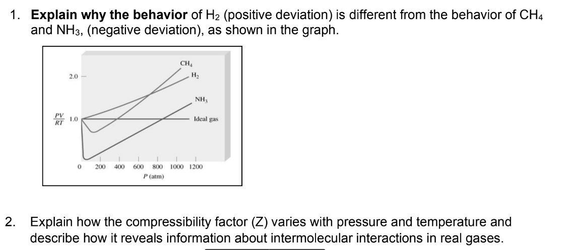 1. Explain why the behavior of H2 (positive deviation) is different from the behavior of CH4
and NH3, (negative deviation), as shown in the graph.
CH4
2.0
H2
NH3
RT 1.0
Ideal gas
200
400 600
800
1000 1200
P (atm)
2. Explain how the compressibility factor (Z) varies with pressure and temperature and
describe how it reveals information about intermolecular interactions in real gases.
