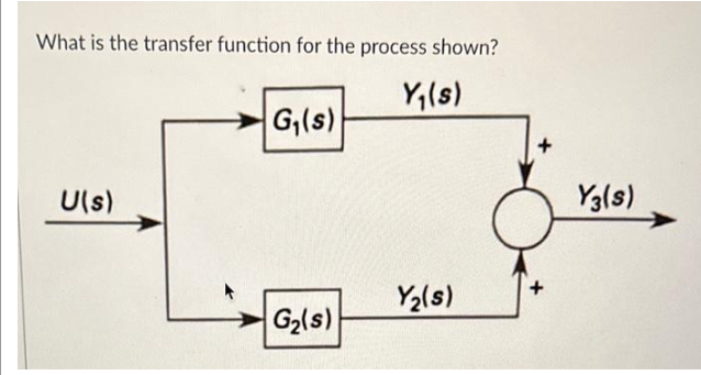 What is the transfer function for the process shown?
Y₁(s)
U(s)
G₁(s)
G₂(s)
Y₂(s)
Y3(s)