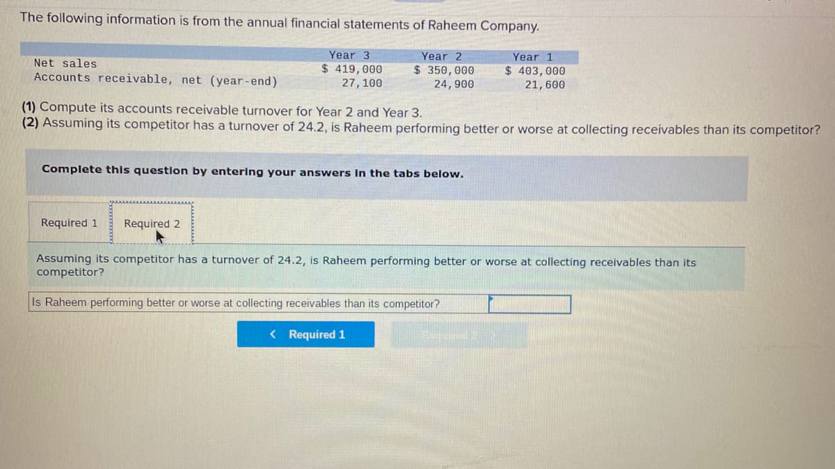 The following information is from the annual financial statements of Raheem Company.
Year 3
Year 2
Year 1
Net sales
$ 419,000
27,100
$350,000
$ 403,000
21, 600
Accounts receivable, net (year-end)
24, 900
(1) Compute its accounts receivable turnover for Year 2 and Year 3.
(2) Assuming its competitor has a turnover of 24.2, is Raheem performing better or worse at collecting receivables than its competitor?
Complete this question by entering your answers in the tabs below.
Required 1
Required 2
Assuming its competitor has a turnover of 24.2, is Raheem performing better or worse at collecting receivables than its
competitor?
Is Raheem performing better or worse at collecting receivables than its competitor?
< Required 1
