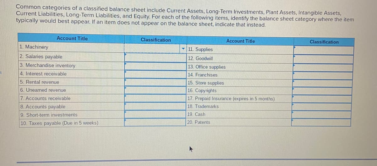 Common categories of a classified balance sheet include Current Assets, Long-Term Investments, Plant Assets, Intangible Assets,
Current Liabilities, Long-Term Liabilities, and Equity. For each of the following items, identify the balance sheet category where the item
typically would best appear. If an item does not appear on the balance sheet, indicate that instead.
Account Title
Classification
Account Title
Classification
1. Machinery
- 11. Supplies
2. Salaries payable
12. Goodwill
3. Merchandise inventory
13. Office supplies
4. Interest receivable
14. Franchises
5. Rental revenue
15. Store supplies
6. Unearned revenue
16. Copyrights
7. Accounts receivable
17. Prepaid Insurance (expires in 5 months)
8. Accounts payable
18. Trademarks
9. Short-term investments
19. Cash
10. Taxes payable (Due in 5 weeks)
20. Patents
