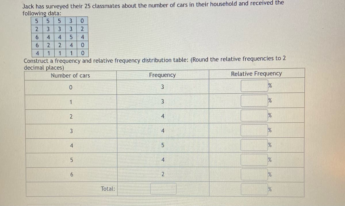Jack has surveyed their 25 classmates about the number of cars in their household and received the
following data:
5 5 3 0
3 3
3
2
4
4 5
4
2 2
4 0
1 1 0
ای ایام
5
امانه ای
2
6
6
4
1
Construct a frequency and relative frequency distribution table: (Round the relative frequencies to 2
decimal places)
Number of cars
0
1
2
3
4
5
6
Total:
Frequency
3
3
4
4
5
4
2
Relative Frequency
%
1%
%
1%
1%
%
1%
%