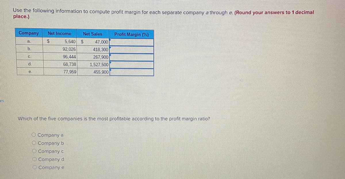 Use the following information to compute profit margin for each separate company a through e. (Round your answers to 1 decimal
place.)
Company
Net Income
Net Sales
Profit Margin (%)
24
5,640 $
47,000
a.
92,026
418,300
C.
96.444
267,900
di
68,738
1,527,500
77,959
455,900
e
Which of the five companies is the most profitable according to the profit margin ratio?
O Company a
O Company b
O Company c
O Company d
O Companye
