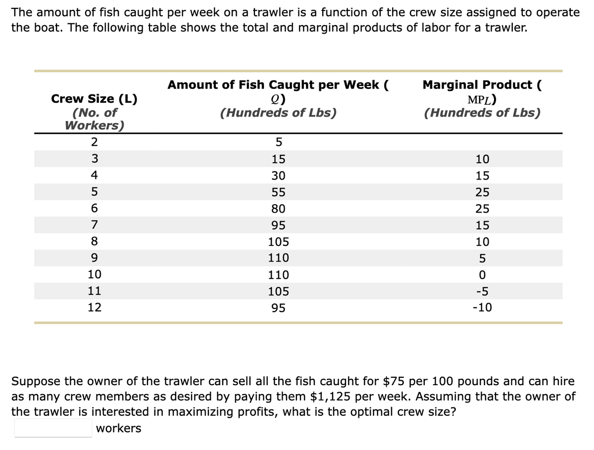 The amount of fish caught per week on a trawler is a function of the crew size assigned to operate
the boat. The following table shows the total and marginal products of labor for a trawler.
Crew Size (L)
(No. of
Workers)
Amount of Fish Caught per Week (
Q)
(Hundreds of Lbs)
Marginal Product (
MPL)
(Hundreds of Lbs)
5
15
10
30
15
55
25
80
25
95
15
105
10
110
5
10
110
11
105
-5
12
95
-10
Suppose the owner of the trawler can sell all the fish caught for $75 per 100 pounds and can hire
as many crew members as desired by paying them $1,125 per week. Assuming that the owner of
the trawler is interested in maximizing profits, what is the optimal crew size?
workers
|2 3 4 5 67 8 9을
