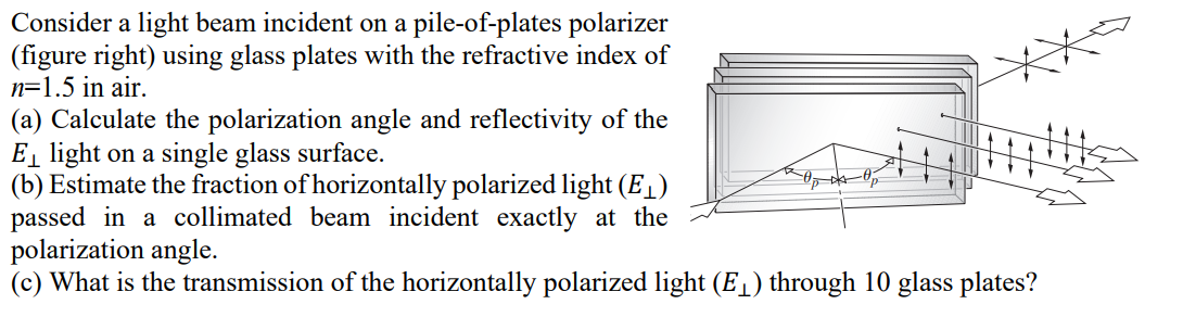 Consider a light beam incident on a pile-of-plates polarizer
(figure right) using glass plates with the refractive index of
n=1.5 in air.
(a) Calculate the polarization angle and reflectivity of the
E̟ light on a single glass surface.
(b) Estimate the fraction of horizontally polarized light (E1)
passed in a collimated beam incident exactly at the
polarization angle.
(c) What is the transmission of the horizontally polarized light (E1) through 10 glass plates?

