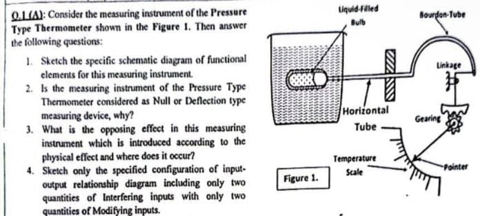 Q.L(A): Consider the measuring instrument of the Pressure
Type Thermometer shown in the Figure 1. Then answer
the following questions:
1. Sketch the specific schematic diagram of functional
elements for this measuring instrument.
2. Is the measuring instrument of the Pressure Type
Thermometer considered as Null or Deflection type
measuring device, why?
3. What is the opposing effect in this measuring
instrument which is introduced according to the
physical effect and where does it occur?
4. Sketch only the specified configuration of input-
output relationship diagram including only two
quantities of Interfering inputs with only two
quantities of Modifying inputs.
Figure 1.
Liquid-filled
Bulb
Horizontal
Tube
Temperature
Scale
Bourdon-Tube
Linkage
Gearing
-Pointer