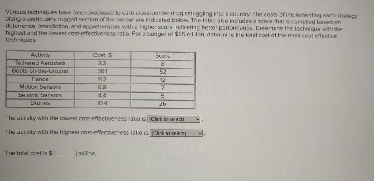 Various techniques have been proposed to curb cross-border drug smuggling into a country. The costs of implementing each strategy
along a particularly rugged section of the border are indicated below. The table also includes a score that is compiled based on
deterrence, interdiction, and apprehension, with a higher score indicating better performance. Determine the technique with the
highest and the lowest cost-effectiveness ratio. For a budget of $55 million, determine the total cost of the most cost-effective
techniques.
Activity
Cost, $
Score
Tethered Aerostats
3.3
8.
Boots-on-the-Ground
30.1
52
Fence
11.2
12
Motion Sensors
6.8
7
Seismic Sensors
4.4
Drones
10.4
26
The activity with the lowest cost-effectiveness ratio is (Click to select)
The activity with the highest cost-effectiveness ratio is (Click to select)
The total cost is $
million.
