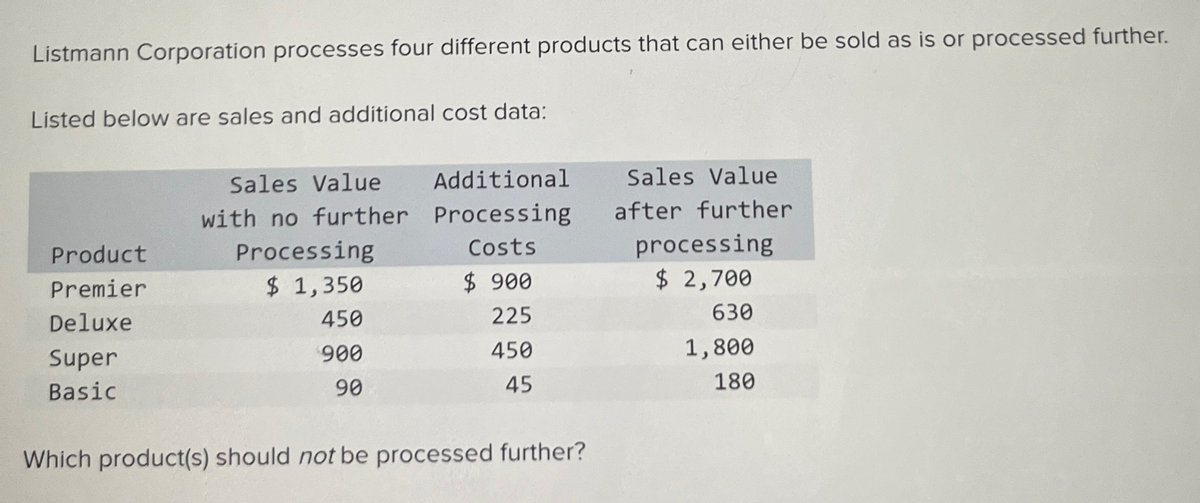 Listmann Corporation processes four different products that can either be sold as is or processed further.
Listed below are sales and additional cost data:
Sales Value
with no further
Additional
Processing
Sales Value
after further
Product
Processing
Costs
processing
Premier
$ 1,350
$ 900
$ 2,700
Deluxe
450
225
630
Super
900
450
Basic
90
45
1,800
180
Which product(s) should not be processed further?